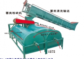 你知道如何使用地瓜加工機器嗎